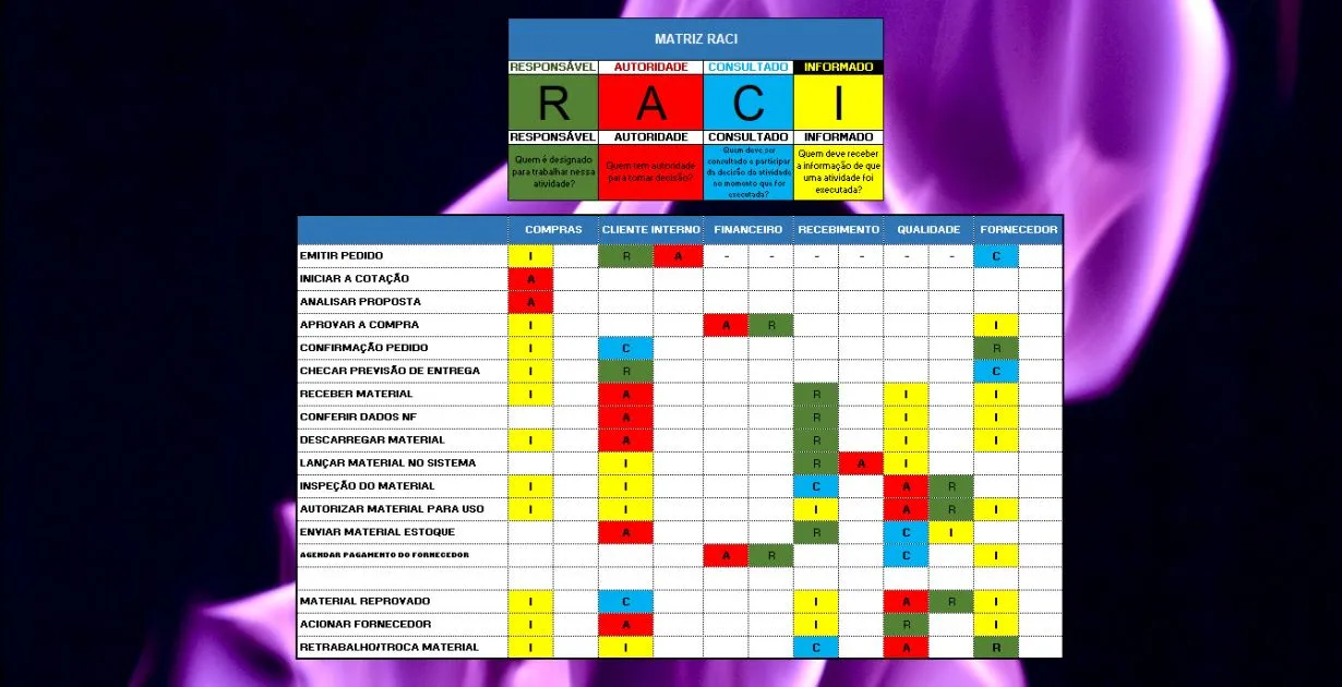 Matriz Raci compras Hospitalar